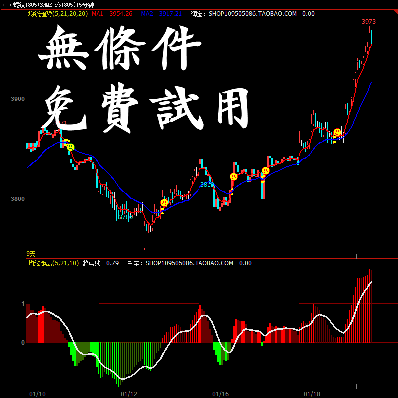 趋势指标炒黄金白银外汇原油股票股指恒指期货沥青行情文华分析操盘软件