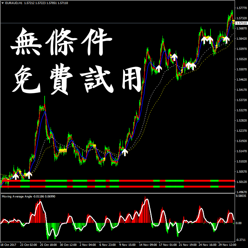 趋势分析智能买卖点提示外汇黄金原油白银语音喊单分析软件系统MT4指标