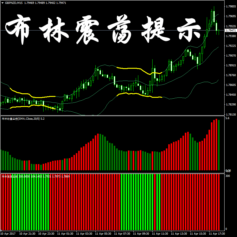 布林收口震荡警报提示趋势判断外汇炒黄金原油白银操盘分析系统MT4指标