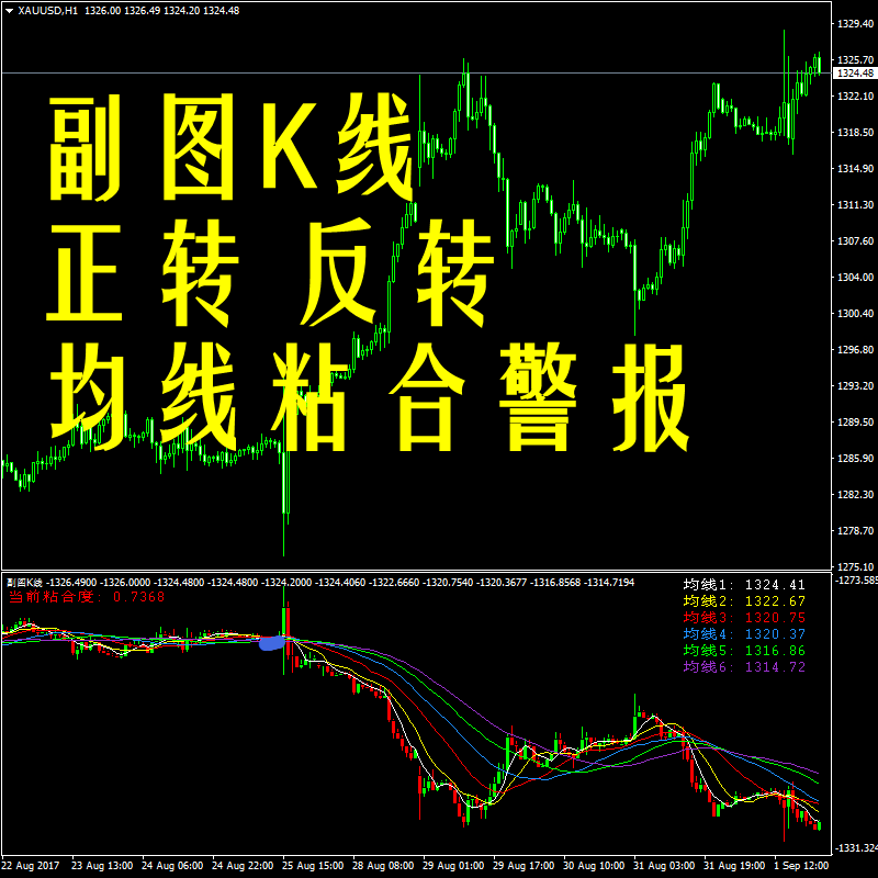 副图反K线均线粘合警报趋势波段外汇原油黄金白银分析操盘系统MT4指标