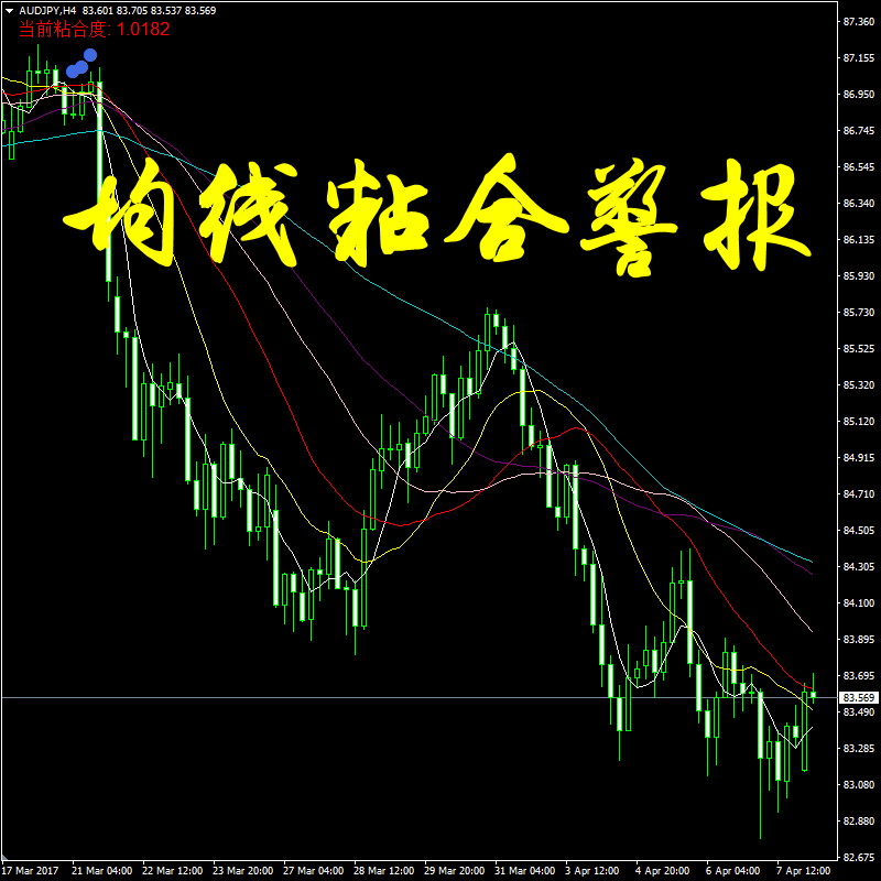 均线粘合趋势判断波段炒外汇现货黄金原油白银喊单操盘分析系统MT4指标