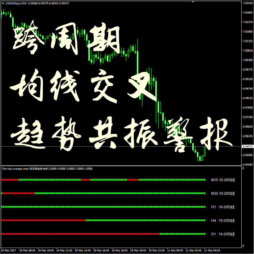 跨多周期均线交叉趋势共振警报分析喊做单操盘外汇原油黄金白银MT4指标