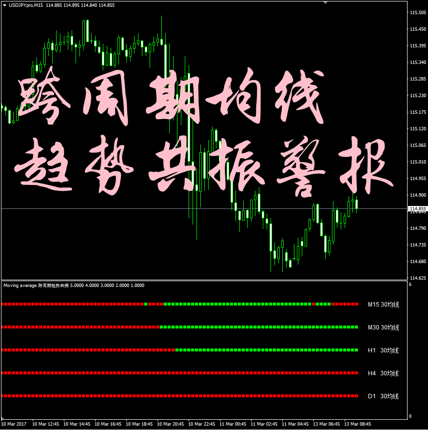 跨多周期均线趋势共振警报分析操盘系统喊单炒外汇原油黄金白银MT4指标