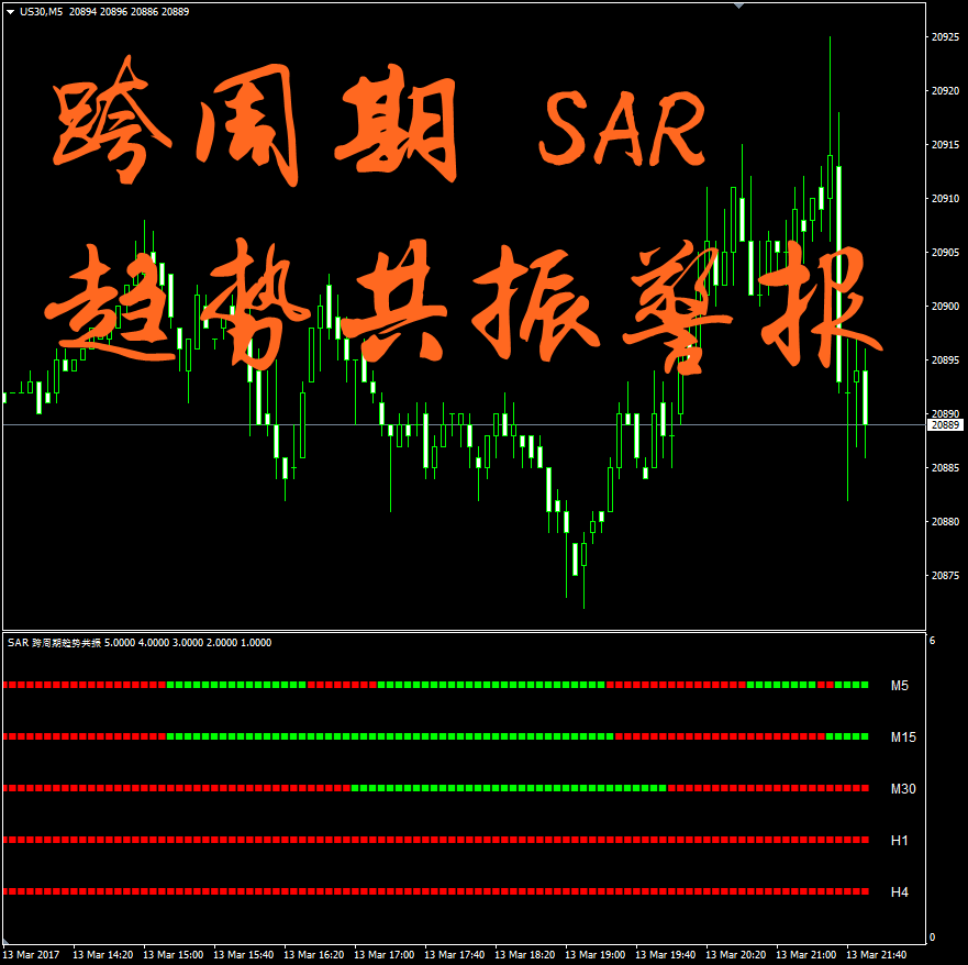 跨多周期SAR趋势共振分析波段做单操盘系统炒外汇原油黄金白银MT4指标