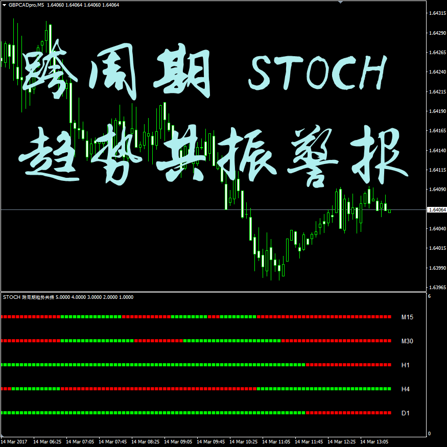跨多周期STOCH趋势共振警报分析喊做单炒外汇原油黄金白银操盘MT4指标