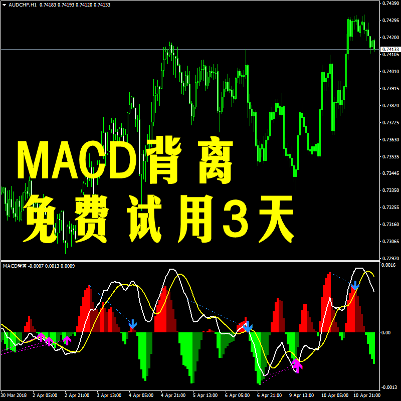 MACD背离实时警报无未来反转顶底炒外汇黄金原油白银MT4指标分析系统