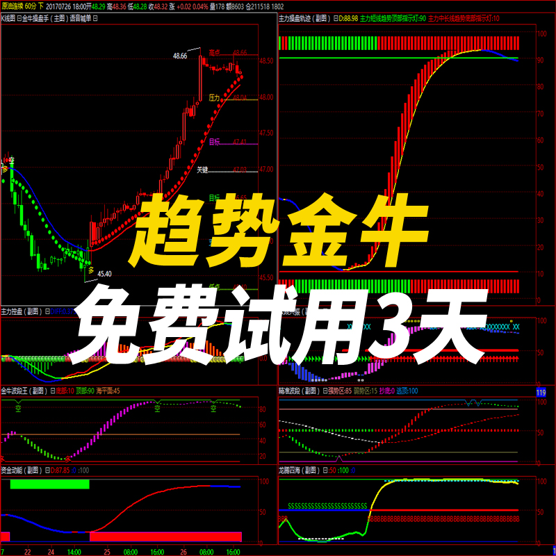 趋势金牛指标炒黄金白银外汇原油股票股指期货恒指沥青行情分析操盘软件