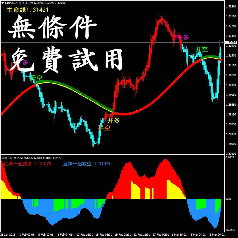 稳盈一号炒黄金白银外汇原油MT4指标趋势波段语音喊单分析投资操盘软件