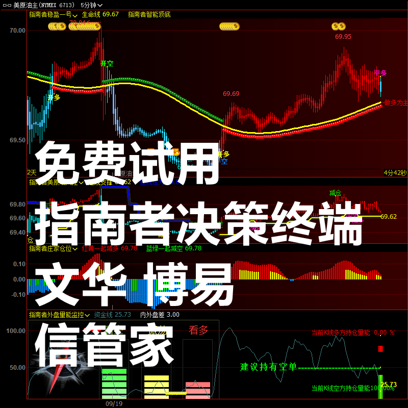 指南者决策终端炒股指期货恒指黄金外汇原油文华博易信管家分析软件指标
